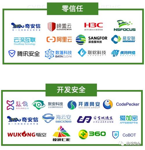 2020年中國(guó)網(wǎng)絡(luò)安全市場(chǎng)全景圖發(fā)布，盛邦安全強(qiáng)勢(shì)入選六大細(xì)分領(lǐng)域
