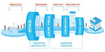 掌貝深度布局新零售，助力商戶實現線上流量高效向線下門店轉化