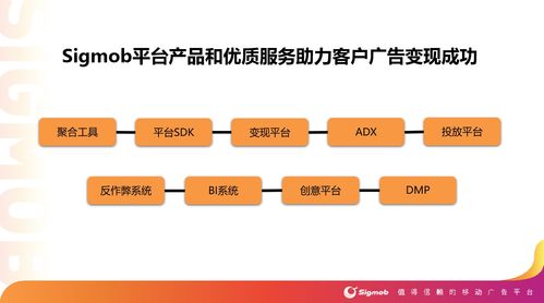 Sigmob正式上線流量風控系統，保障廣告投放效果