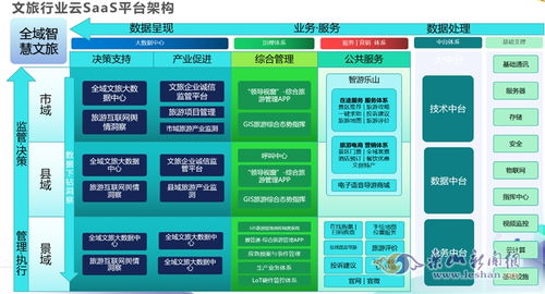 智慧文旅新篇章 網(wǎng)絡(luò)技術(shù)賦能下的新體驗(yàn)、新模式、新服務(wù)
